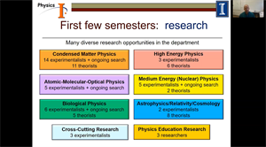 Click to play video: Overview of the Illinois Physics Graduate Program