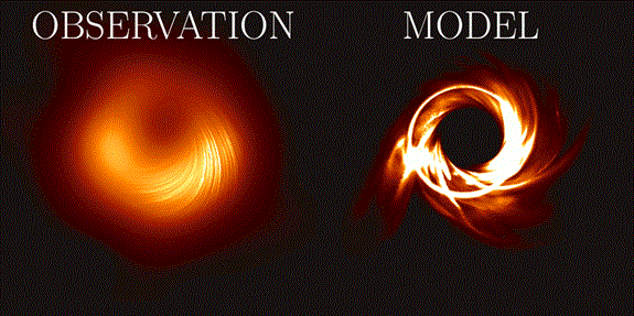 Click to play video: Gammie group: Comparison (2021) between Event Horizon Telescope observations of the black hole at the center of M87 (in intensity and polarization) with the best-fit model simulations.