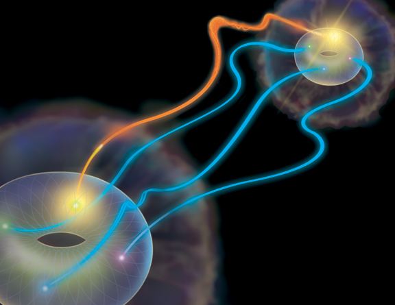 In superdense teleportation of quantum information, Alice (near) selects a particular set of states to send to Bob (far), using the hyperentangled pair of photons they share. The possible states Alice may send are represented as the points on a donut shape, here artistically depicted in sharp relief from the cloudy silhouette of general quantum state that surrounds them. To transmit a state, Alice makes a measurement on her half of the entangled state, which has four possible outcomes shown by red, green, blue, and yellow points.  She then communicates the outcome of her measurement (in this case, yellow, represented by the orange streak connecting the two donuts) to Bob using a classical information channel. Bob then can make a corrective rotation on his state to recover the state that Alice sent. Image by Precision Graphics, copyright Paul Kwiat, University of Illinois at Urbana-Champaign