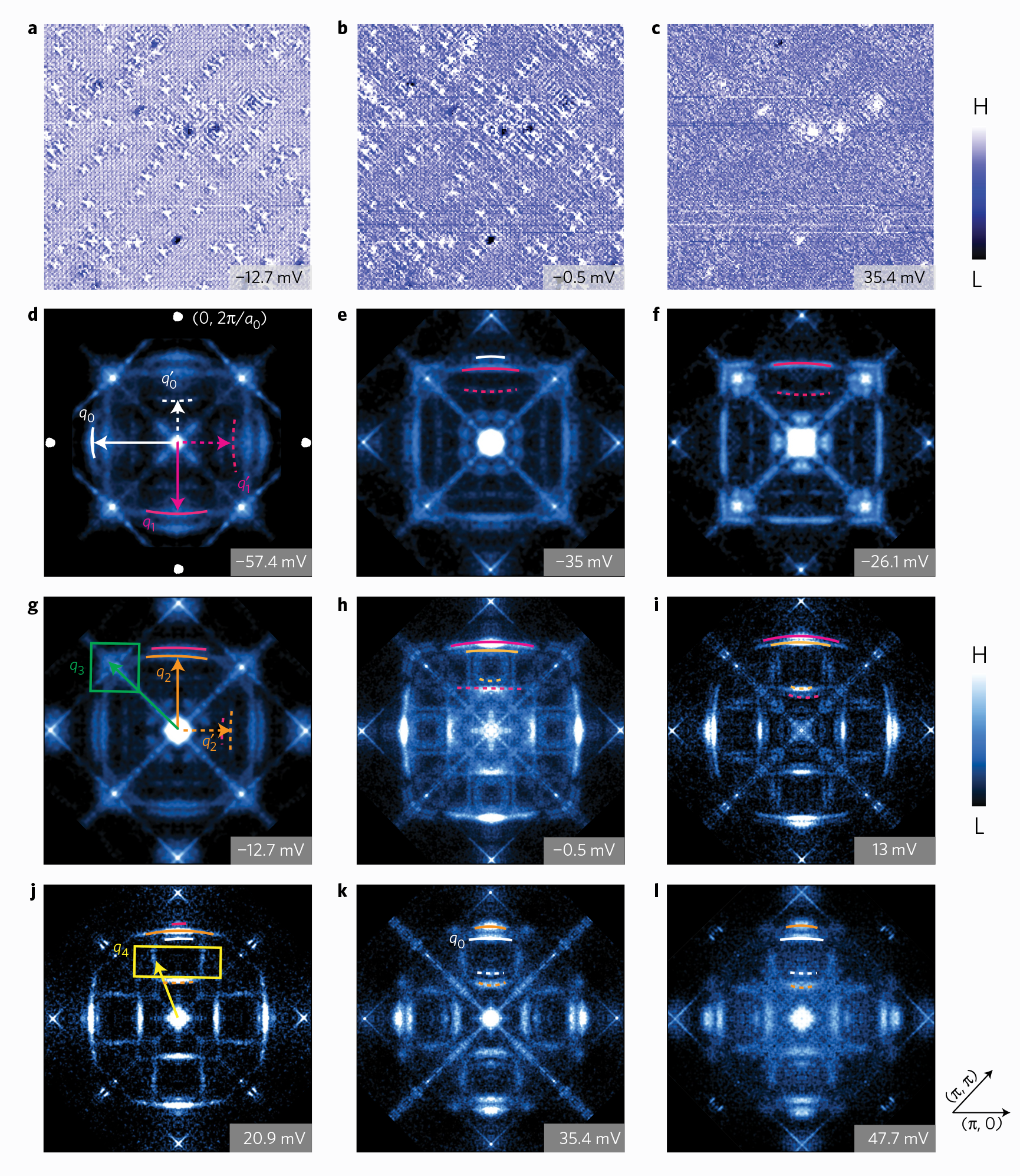 This research relies on current-measurement techniques that are highly sensitive, yielding very precise results. Images a-c represent conductance maps at varying energy levels. The high-resolution images d through l were taken with Fourier transform scanning tunneling spectroscopy; the bright square reveals the presence of an electron with a particular wavelength. In the superconducting state, these lights would disappear when electrons pair up into Cooper pairs. Image courtesy of Vidya Madhavan, University of Illinois at Urbana-Champaign, Department of Physics and Frederick Seitz Materials Research Laboratory