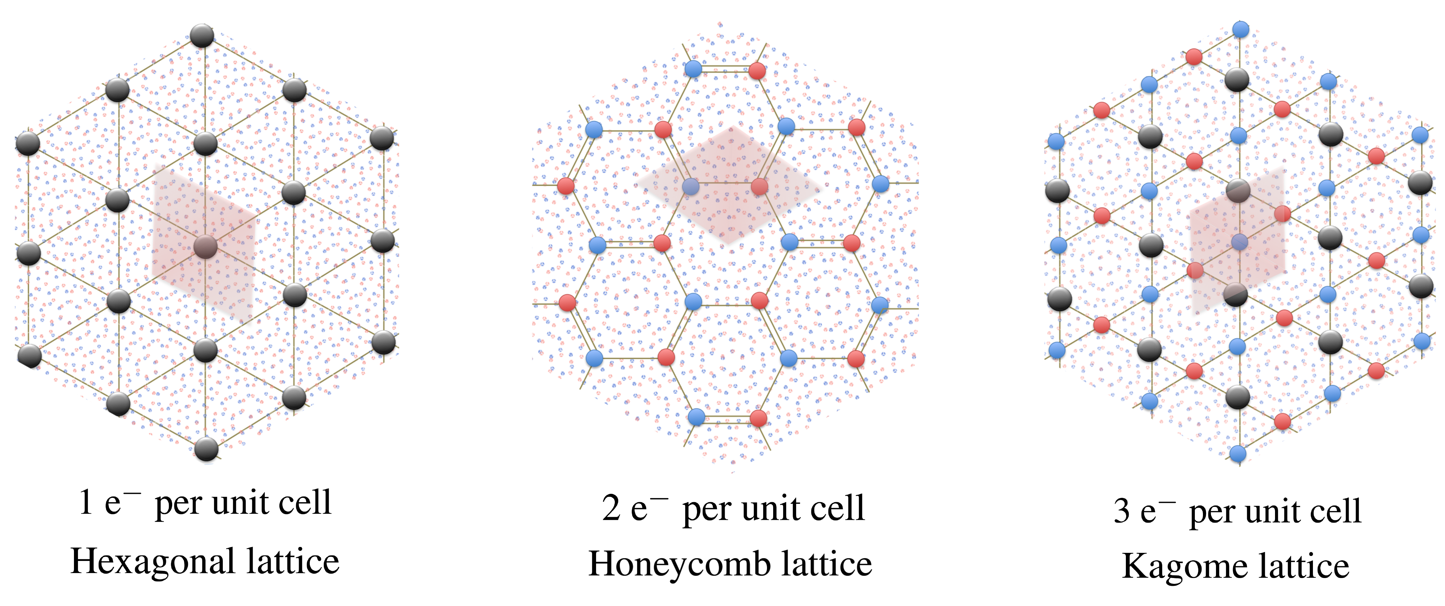 Proposed Wigner crystals for magic-angle bilayer graphene. Leftmost figure, the criterion for observing this lattice structure is not satisfied experimentally, resulting in metallic transport when a single electron occupies a moirÃ© cell. The remaining two figures show the insulating state, explaining the experimental observation when 2 or 3 electrons are in a moirÃ© cell. Credit: Philip Phillips, University of Illinois at Ubana-Champaign