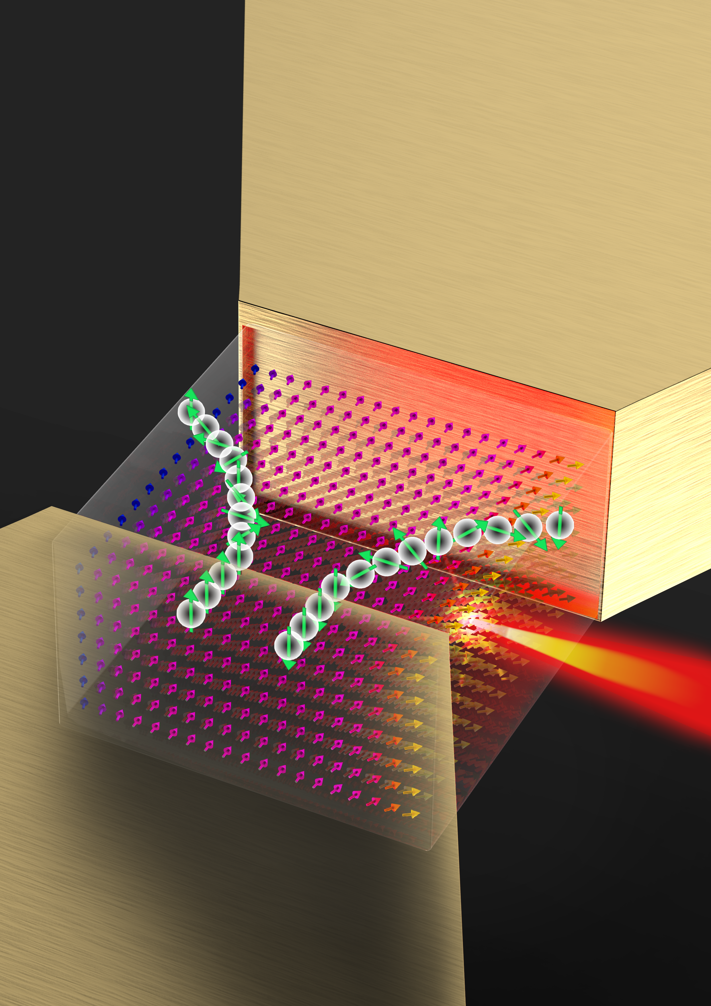 Illustration of the anomalous spin-orbit torque. When a charge current is applied parallel with the magnetization, spin-orbit interaction generates a flow of transversely polarized spin current that gives rise to anomalous spin-orbit torque (ASOT), tilting the magnetization out of plane on the left and right surfaces. This is detected via a change in laser polarization upon reflection. Credit: Jose Vazquez, ITG, Beckman Institute, University of Illinois at Urbana-Champaign