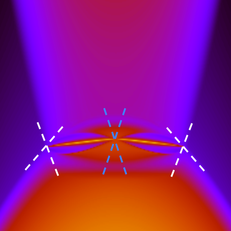 Spectrum of electronic states in a nanorod of cadmium arsenide (Cd<sub>3</sub>As<sub>2</sub>), a Dirac semi-metal. The newly predicted 'hinge arc' surface states can be seen connecting the surface projections of the bulk and surface Dirac fermion states (dashed lines).
Credit: Zhijun Wang, Institute of Physics Chinese Academy of Sciences in Beijing