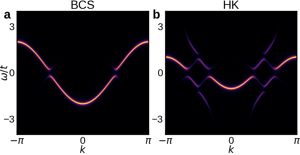 Comparison between the superconducting state of a traditional metal and the doped Mott insulator. The presence of two bands in the HK model sets the two apart and a superconducting energy gap forms on each. Credit: Phillips, et al., Illinois Physics