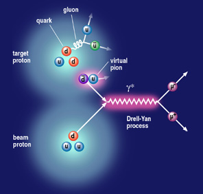 Illustration of a proton beam collision. Image courtesy of Los Alamos National Laboratory