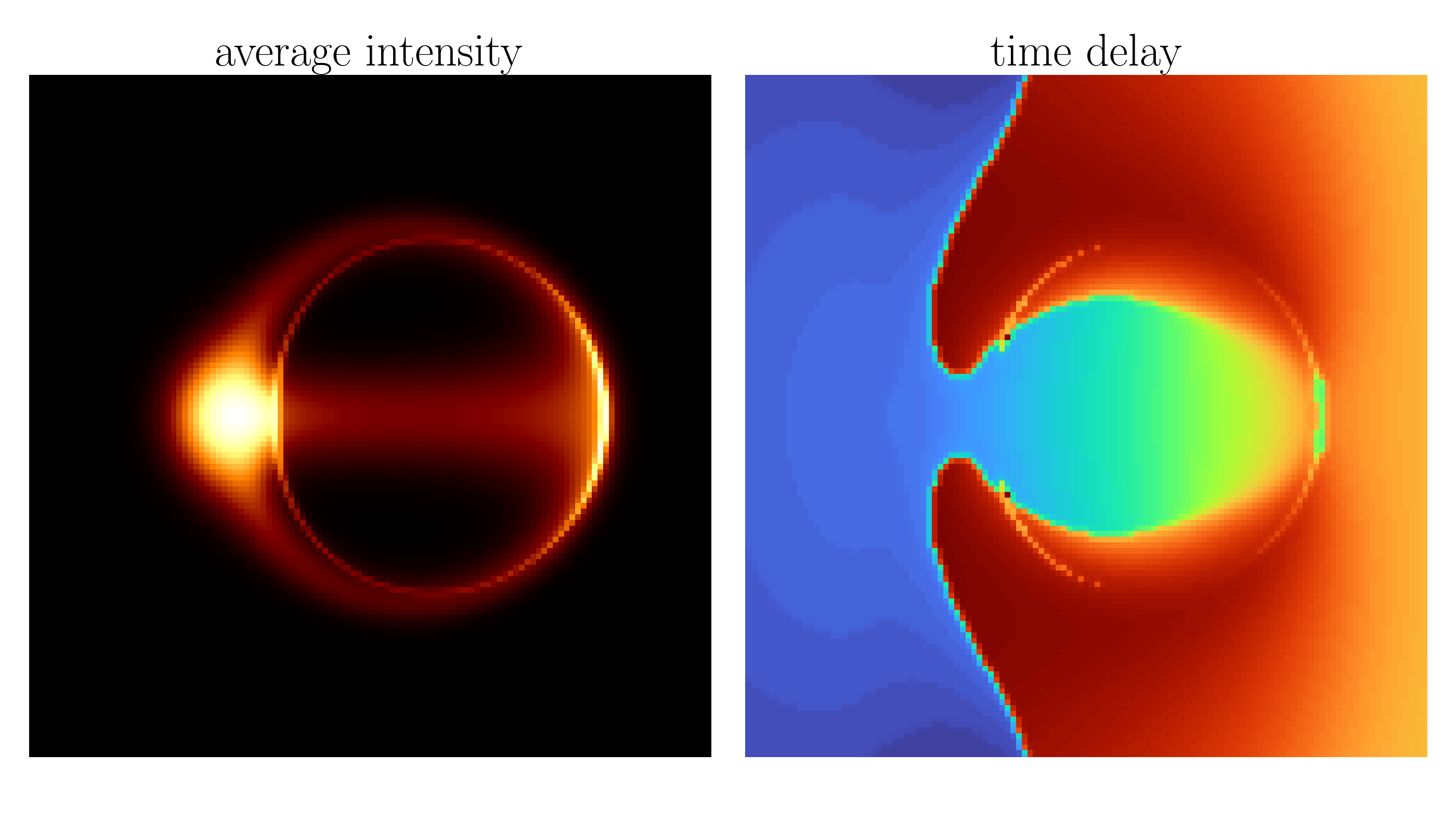 When a hotspot flashes near a black hole, it lights up different parts of the image at different times. The time-averaged image (left) obscures the rich temporal signatures produced by the spacetime.