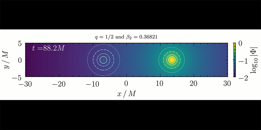 Click to play video: Witek group: Numerical simulation (2020) of a head-on collision of two black holes in a modified gravity theory, in which black holes have additional attributes (