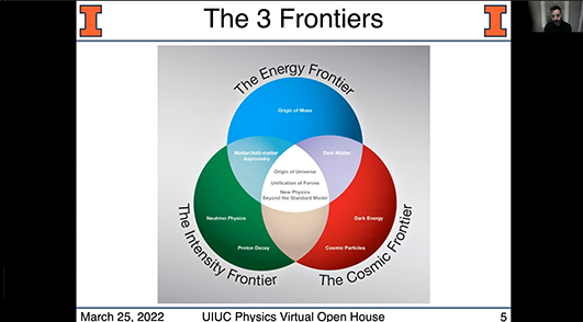 Click to play video: Professor Ben Hooberman discusses research opportunities within the Experimental High Energy Physics research group