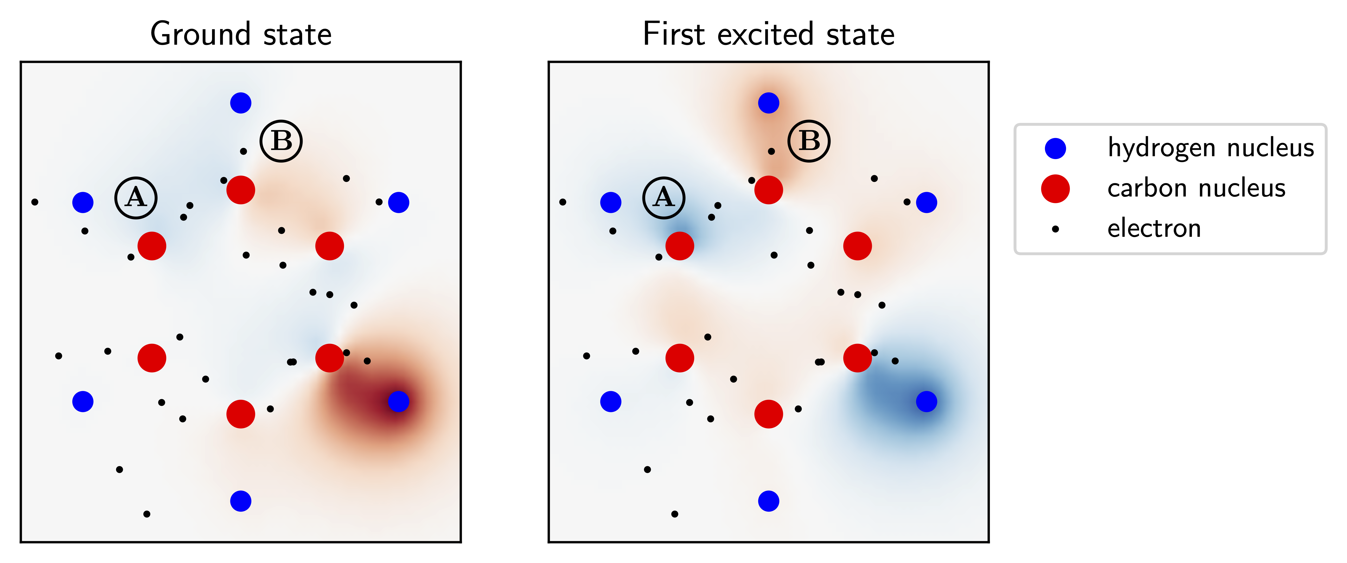 &amp;amp;amp;lt;em&amp;amp;amp;gt;Wave functions for the (left) ground state and (right) first excited state of a benzene molecule as computed with QMC, fixing the locations of all except one electron. Red colors represent positive values, and blue colors represent negative values, both indicating where the final electron is most likely to be found. (A) and (B) mark selected locations where the likelihood differs in the two states. Blue dots are hydrogen nuclei, red dots are carbon nuclei, and black dots are electrons.&amp;amp;amp;lt;/em&amp;amp;amp;gt;